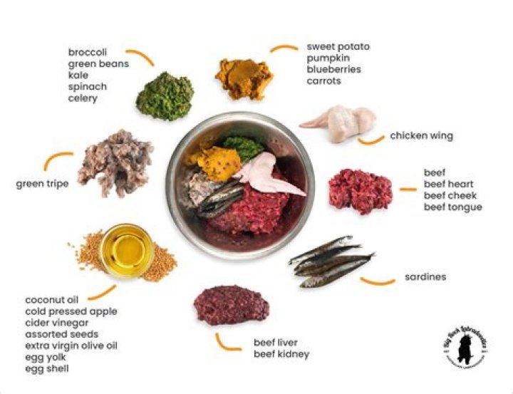 Is dog food taxable in Washington state?