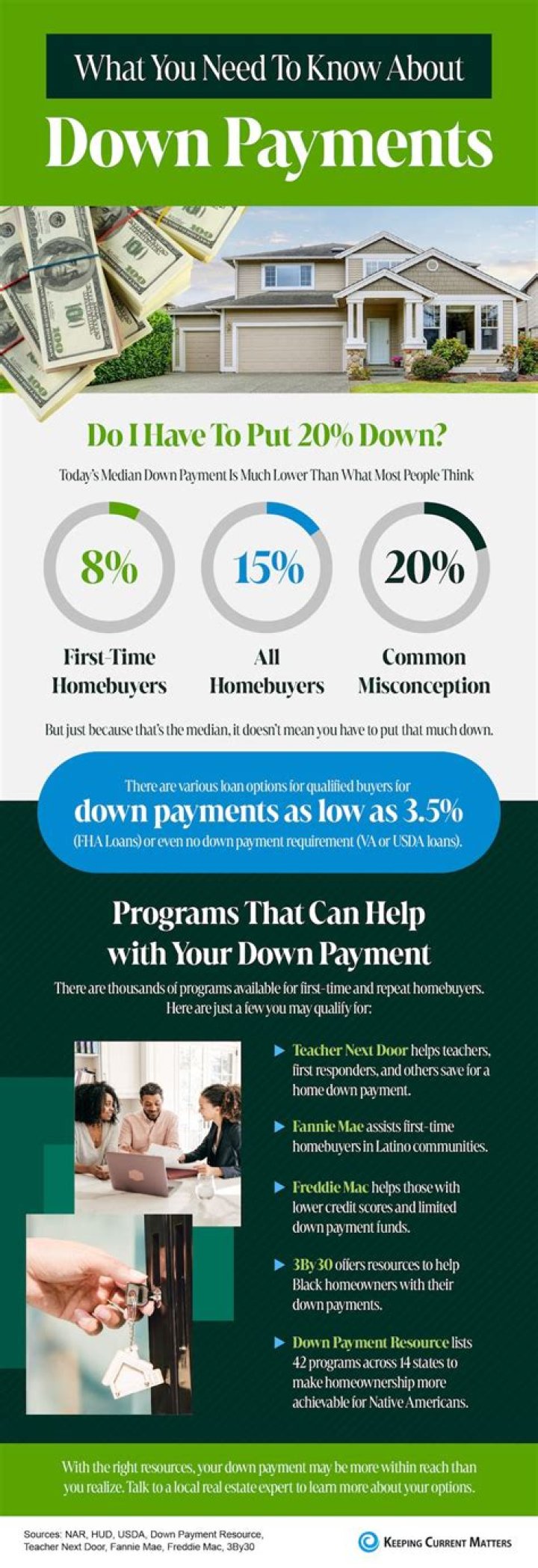 Is down payment necessary to buy a house?