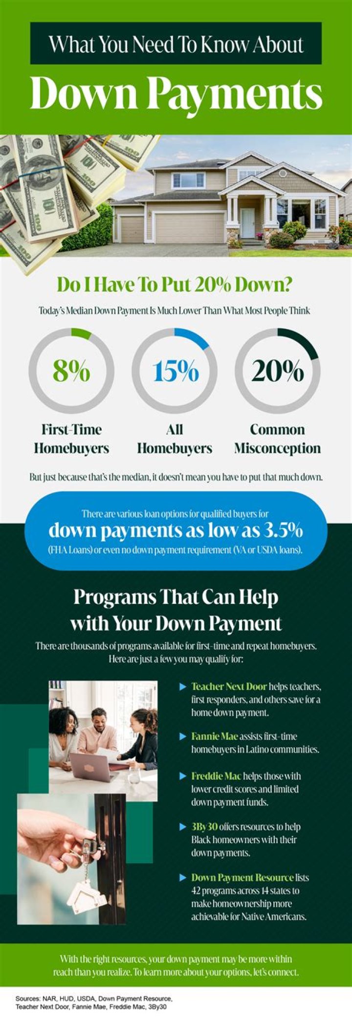 Is down payment on investment property tax deductible?