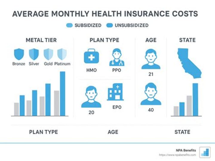 Is employer sponsored health insurance required?