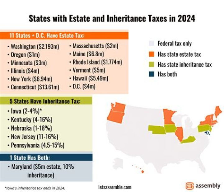 Is estate tax an income tax?