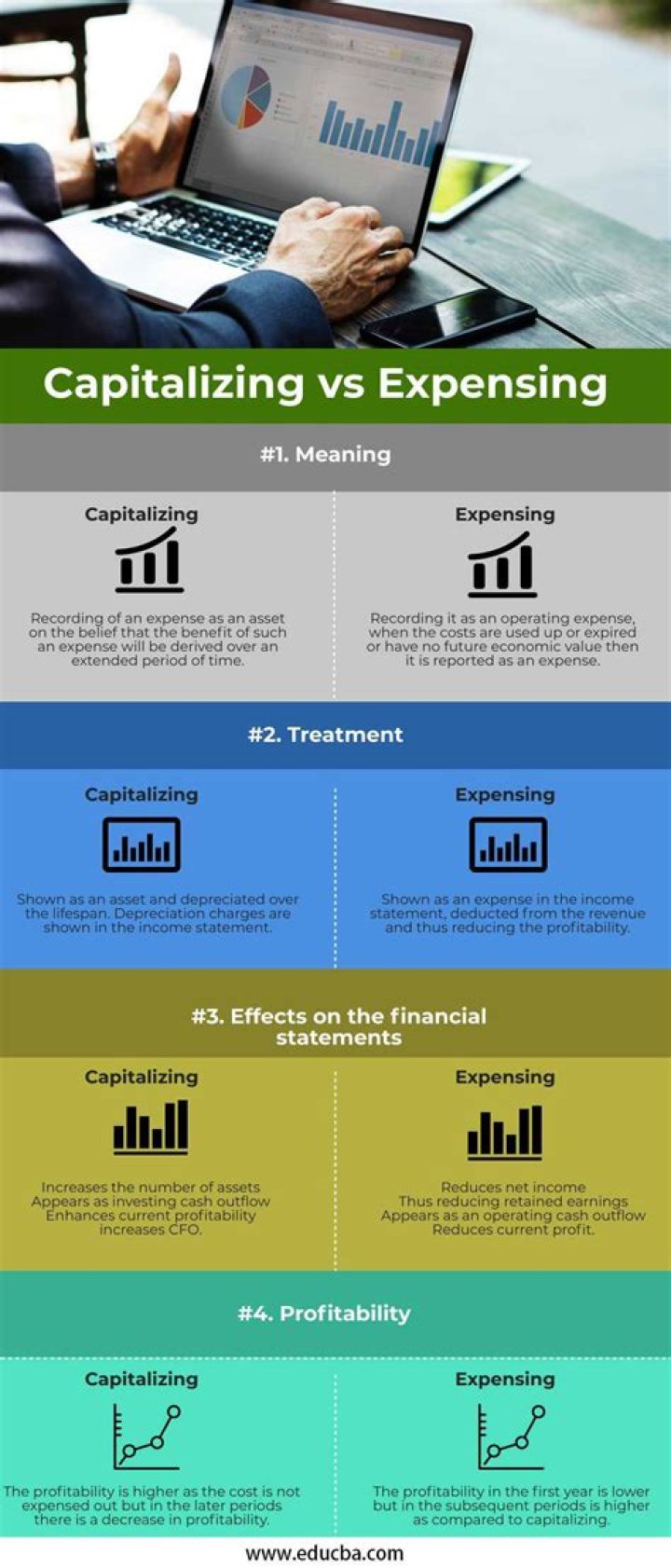 Is expensing or capitalizing better?