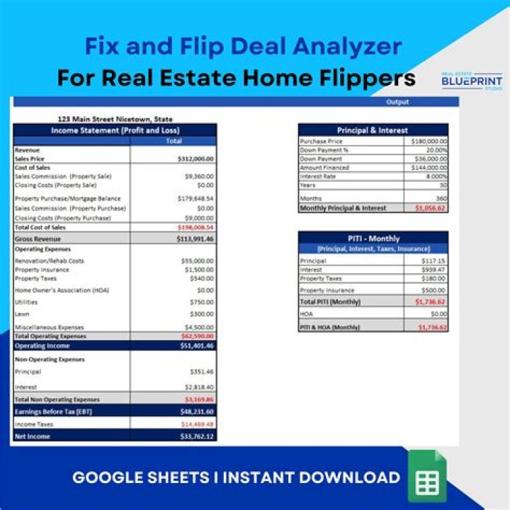 Is flipping houses considered income?