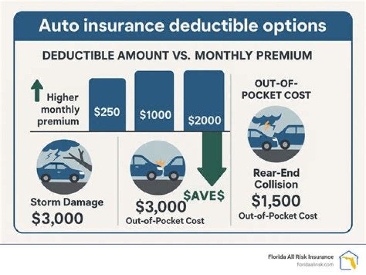 Is flood damage tax deductible?