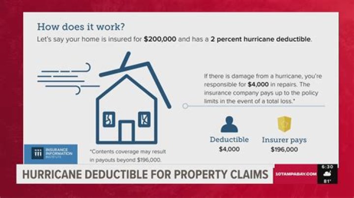Is flood loss tax deductible?