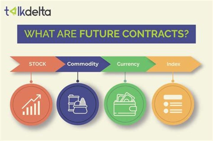 Is forex a futures contract?