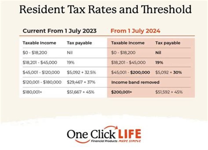 Is free rent taxable income?