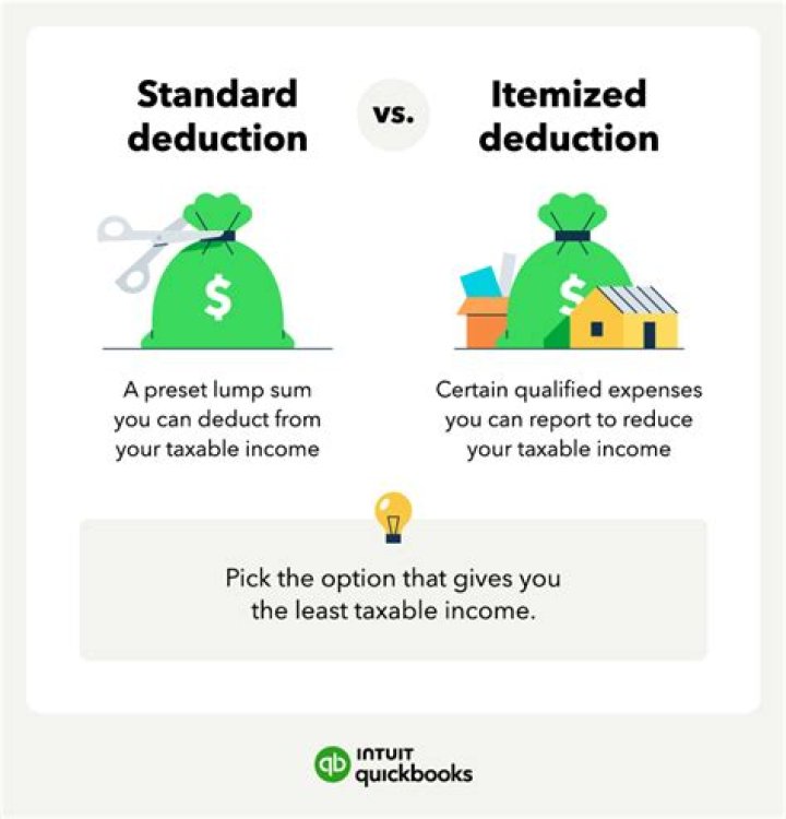 Is gambling an itemized deduction?