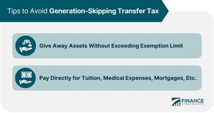 Is generation-skipping tax in addition to estate tax?