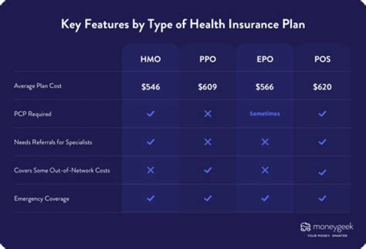Is health insurance is more expensive if you get it through your employer?