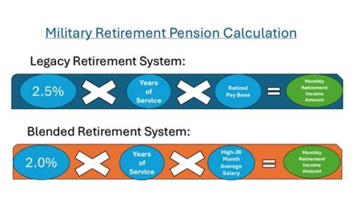 Is Hi tax a pension?