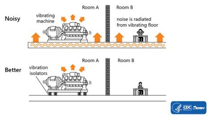 Is higher floor more noisy?