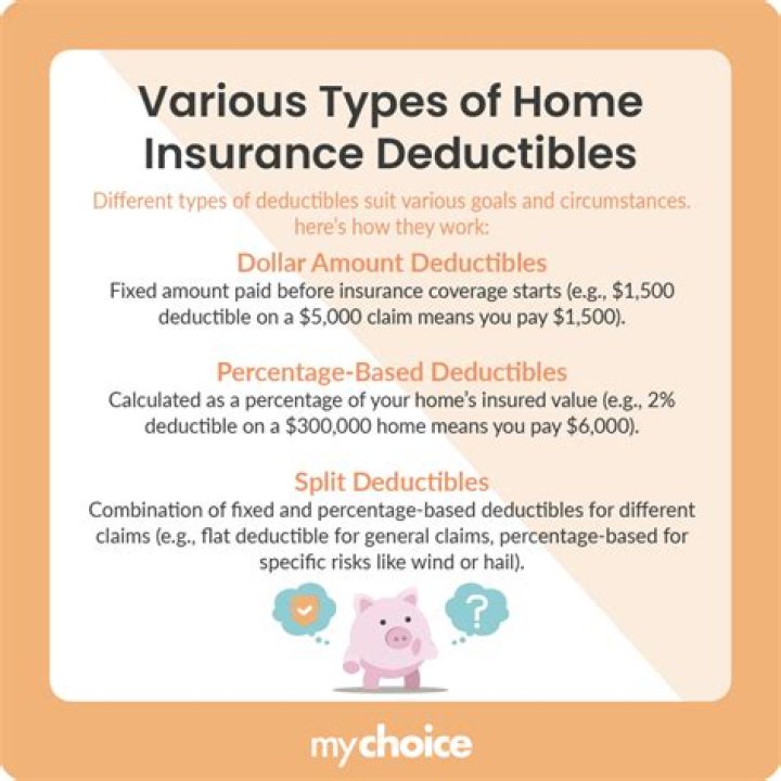 Is home insurance deductible on a rental property?