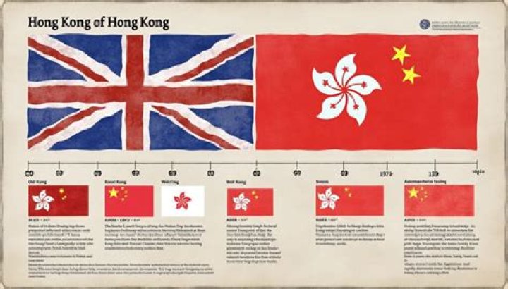 Is Hong Kong a former British colony?