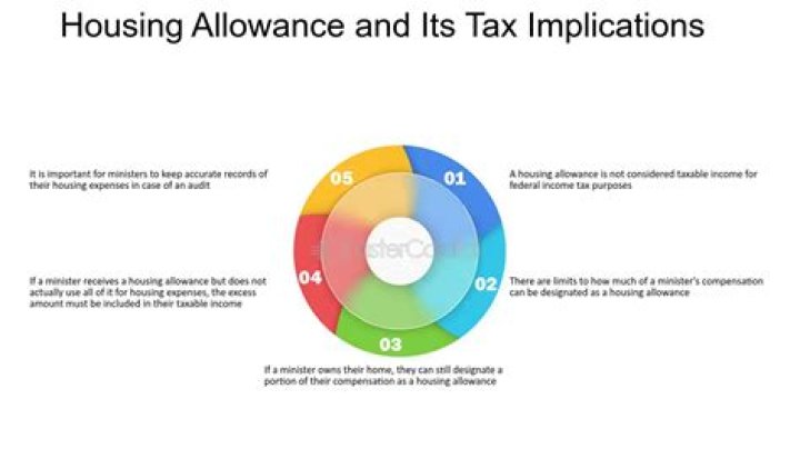 Is housing allowance taxable for expats?