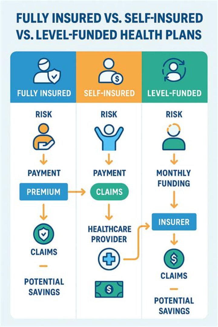 Is HSA fully funded?