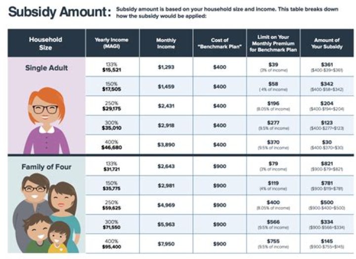 Is HUD a subsidy?