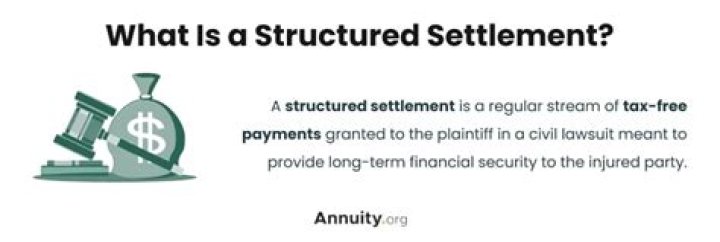 Is income from a structured settlement taxable?