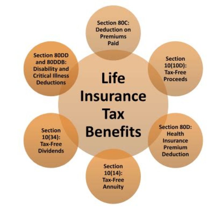 Is inherited life insurance tax-free?