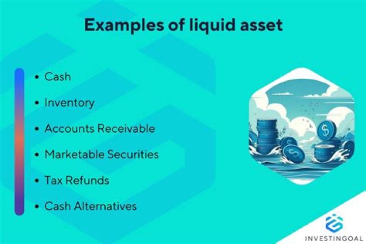 Is interest a liquid asset?
