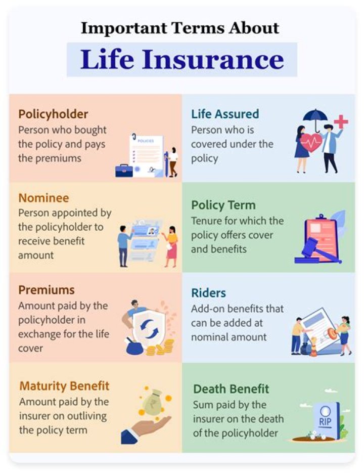 Is interest earned on a life insurance policy taxable?