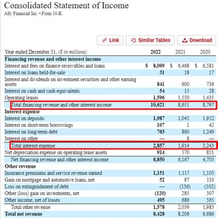 Is interest income included in apportionment?