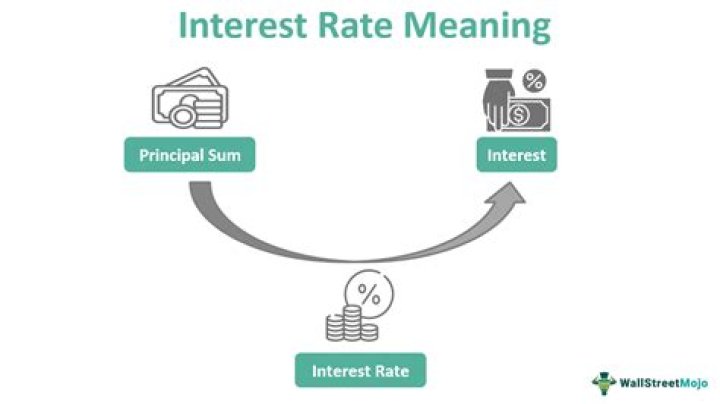Is interest rate a tax?