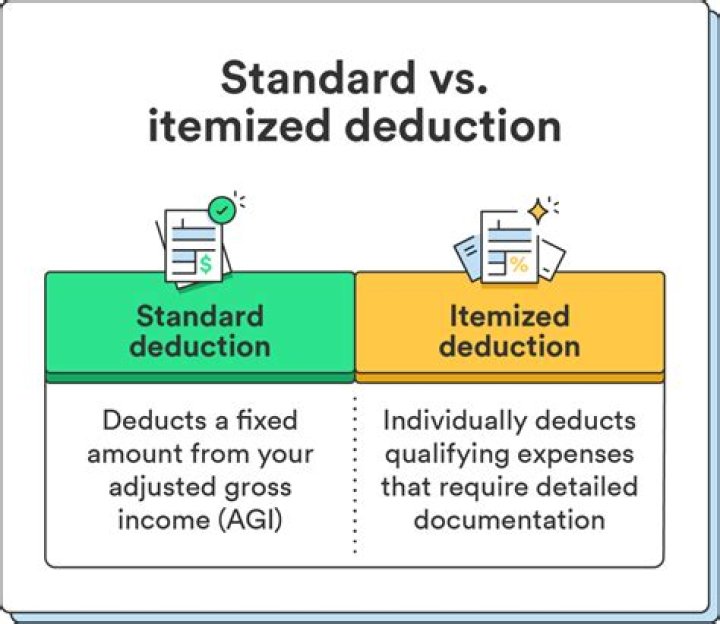 Is it better to do a standard deduction or itemized?