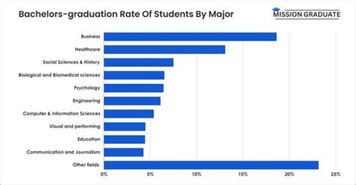 Is it better to do bachelors in India or abroad?