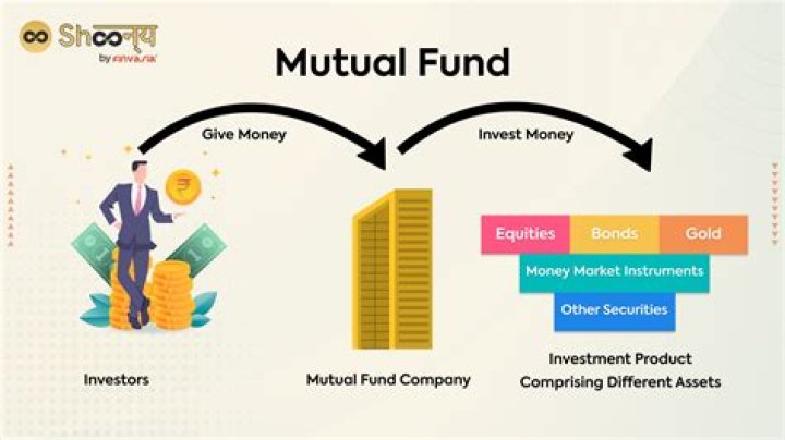 Is it easy to liquidate mutual funds?