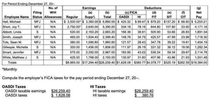 Is it good to withhold taxes on unemployment?