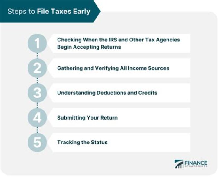 Is it illegal to file taxes early?
