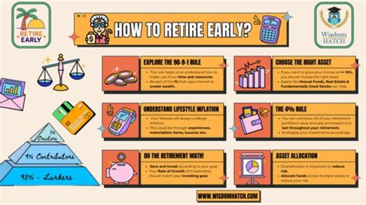 Is it normal to want to retire early?