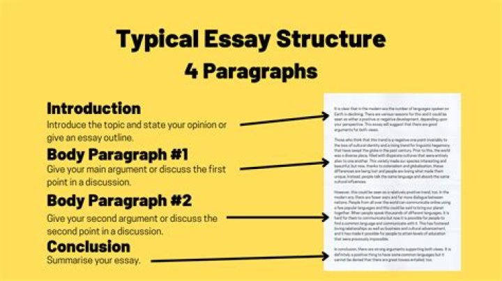 Is it okay to have long paragraphs?