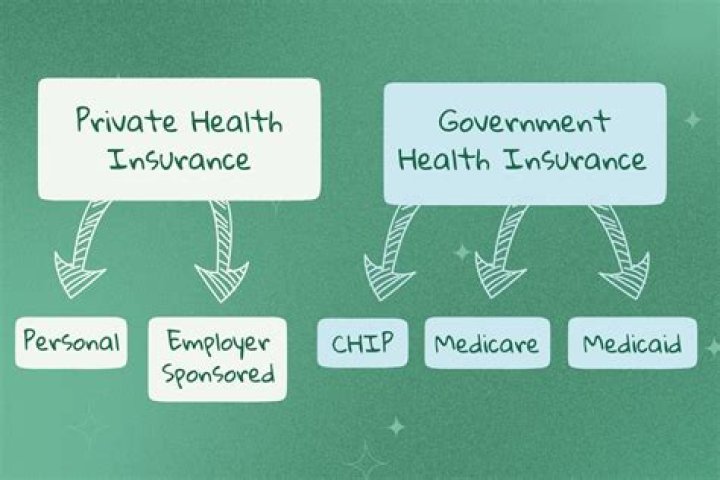 Is it safe to give out health insurance information?