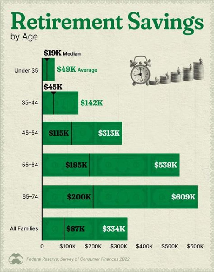 Is it time to retire in 2020?