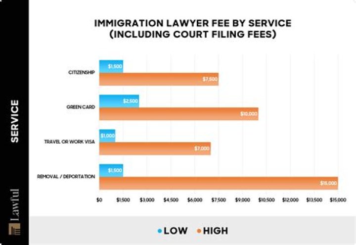 Is it worth it to hire a lawyer?