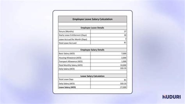 Is leave salary taxable?