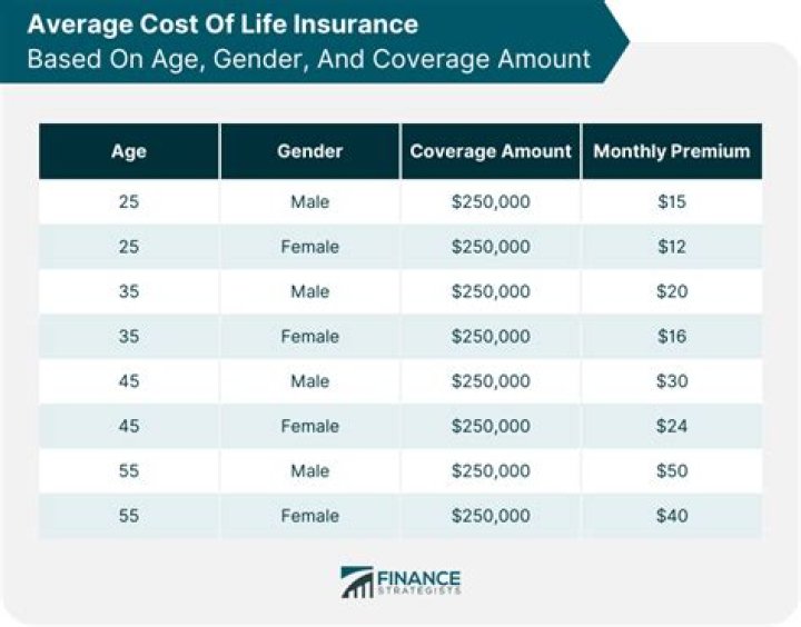 Is life insurance a payroll deduction?