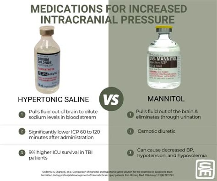 Is mannitol contraindicated in head injury?
