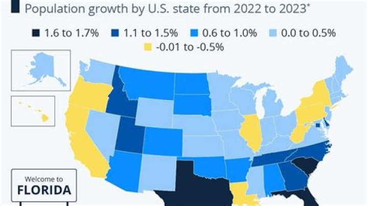 Is Michigan gaining or losing population?