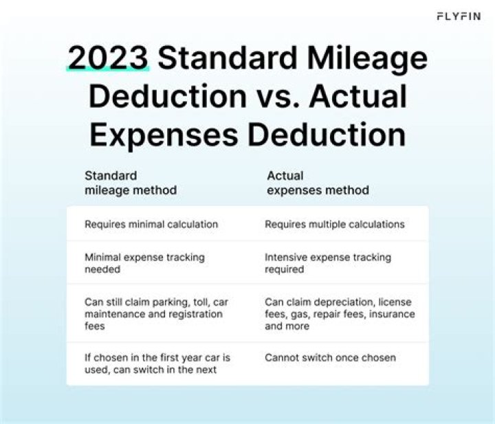Is mileage an expense or deduction?