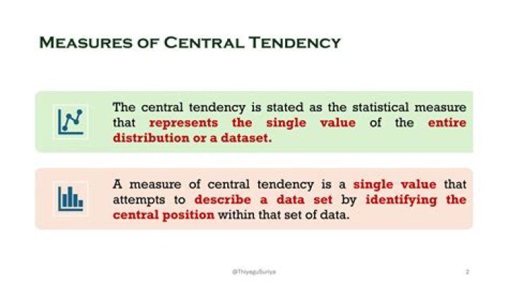 Is mode a measure of central tendency?