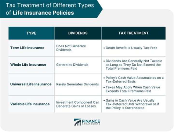 Is money from a Cancelled life insurance policy taxable?