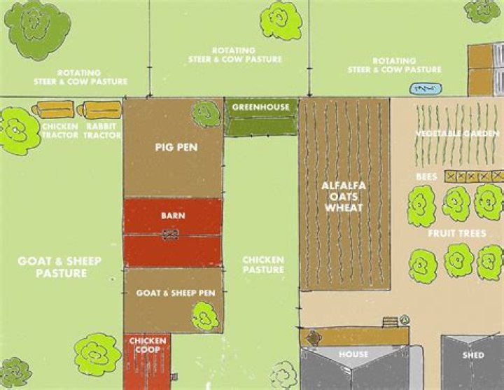Is my farm a hobby or a business?