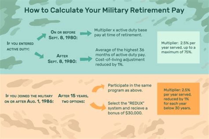 Is my military retirement taxable in South Carolina?