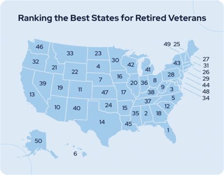 Is New Mexico military Retirement friendly?