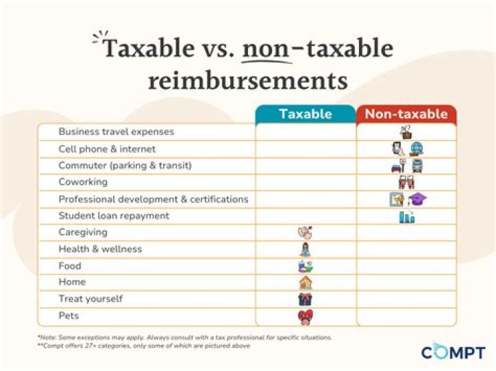 Is non employee reimbursement taxable?
