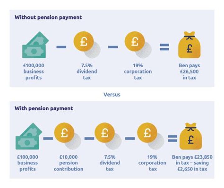 Is overseas pension taxable in UK?