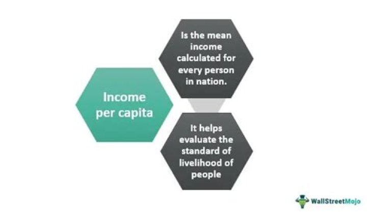Is per capita taxable income?